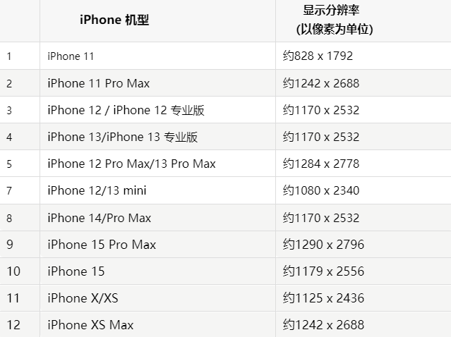 苹高港果维修分享iPhone主屏幕壁纸显得模糊怎么办