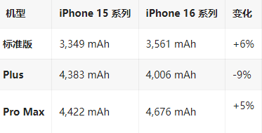 高港苹果16维修分享iPhone16/Pro系列机模再曝光