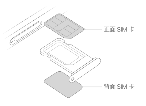 高港苹果15维修分享iPhone15出现'无SIM卡'怎么办 