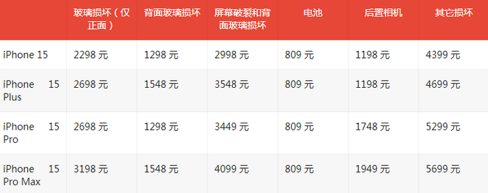 高港苹果15维修站中心分享修iPhone15划算吗