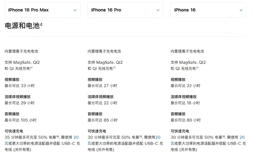 高港苹果手机维修分享 iPhone 16 目前实测充电峰值功率不超过 39W 